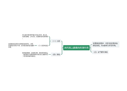 异丙肾上腺素的药理作用