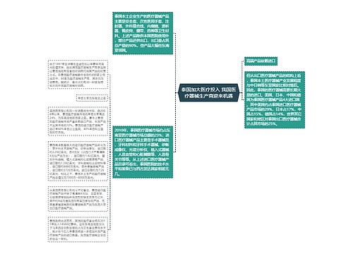 泰国加大医疗投入 我国医疗器械生产商迎来机遇