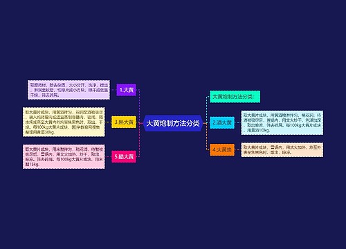 大黄炮制方法分类