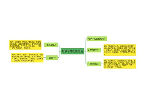 地肤子的配伍应用