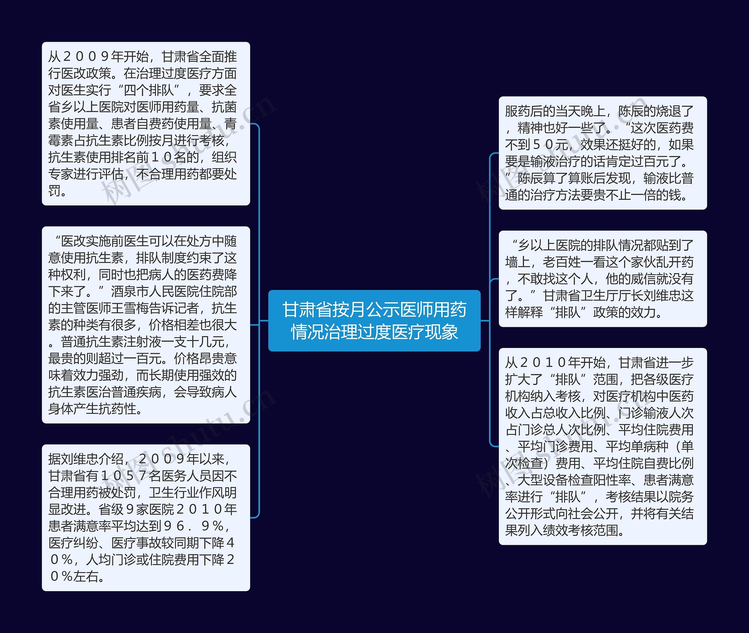 甘肃省按月公示医师用药情况治理过度医疗现象