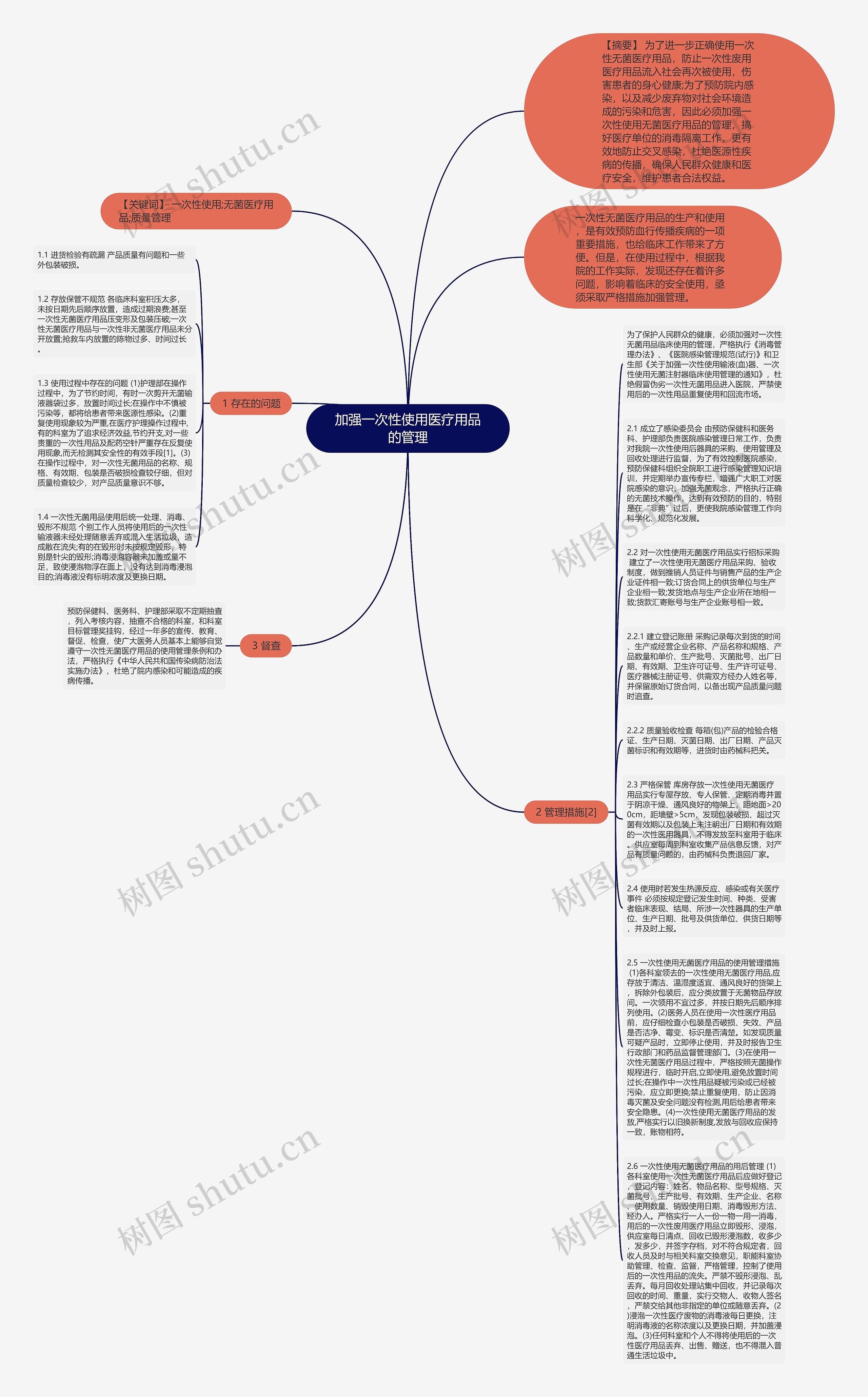 加强一次性使用医疗用品的管理思维导图