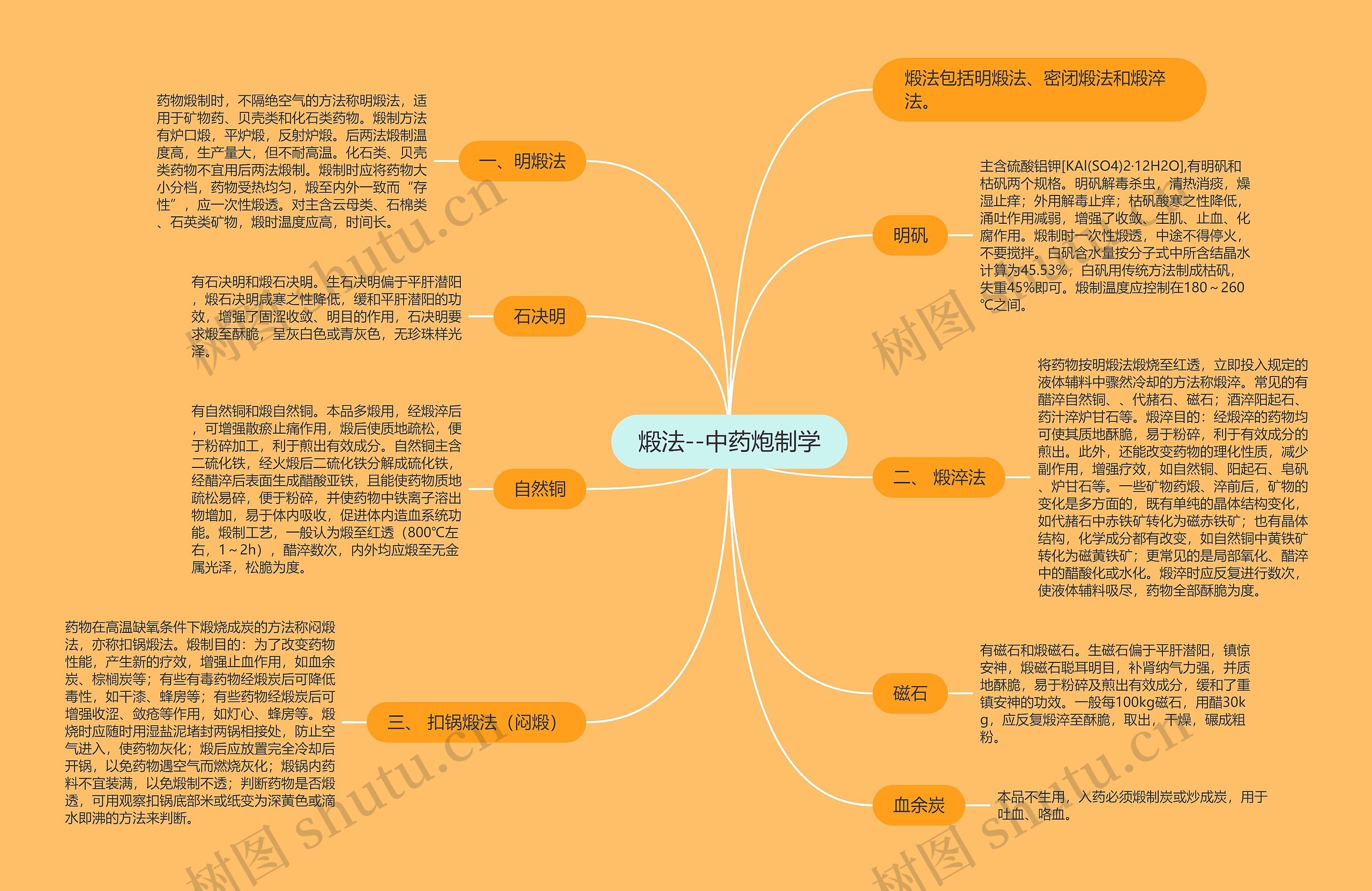 煅法--中药炮制学思维导图