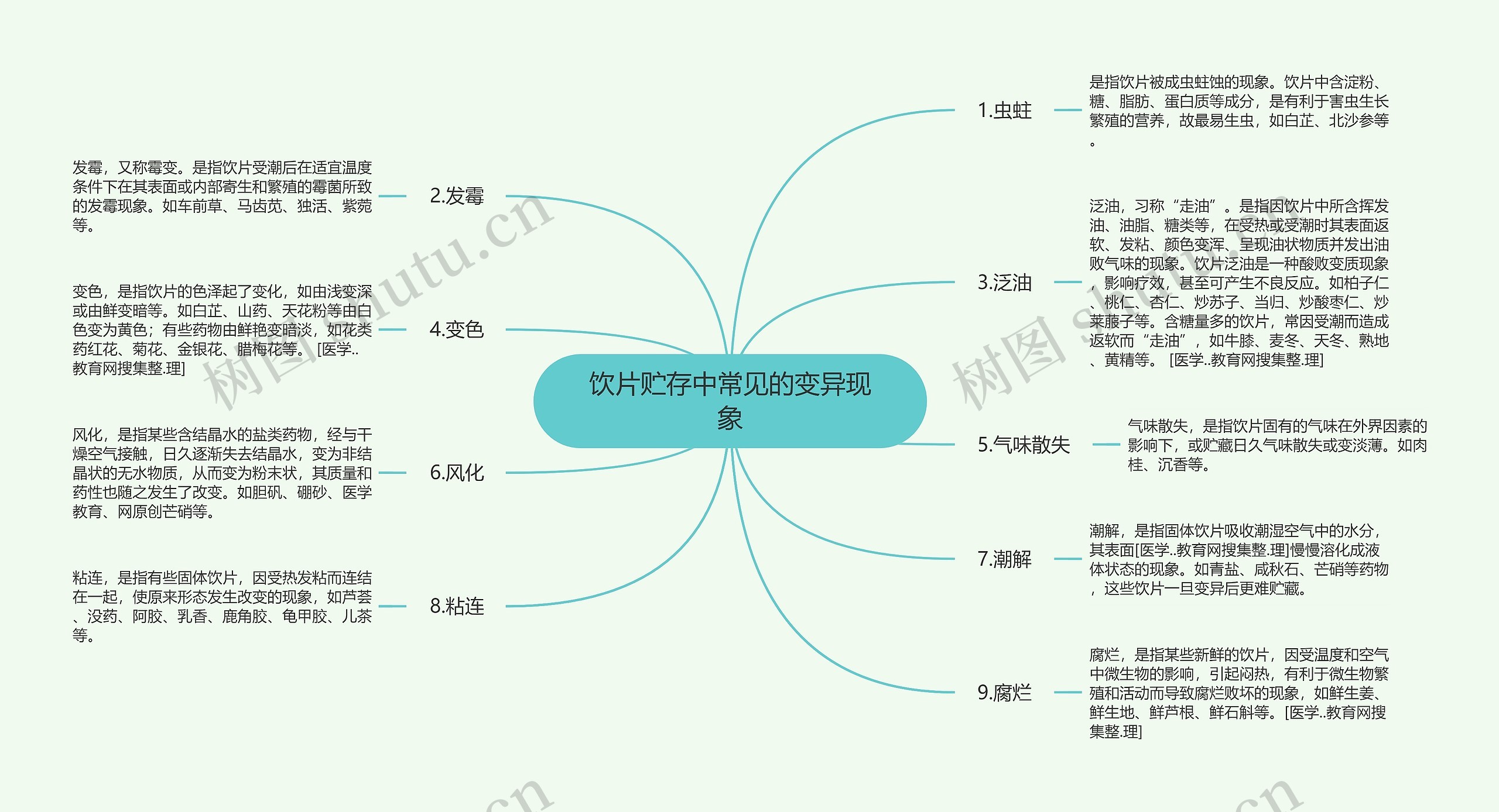 饮片贮存中常见的变异现象