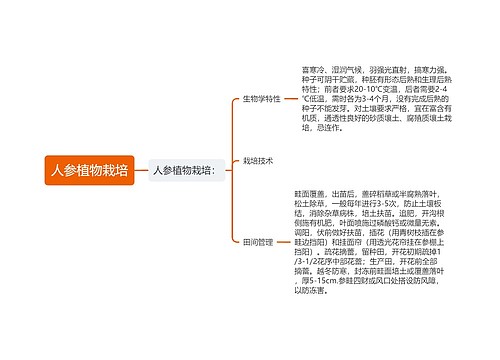 人参植物栽培