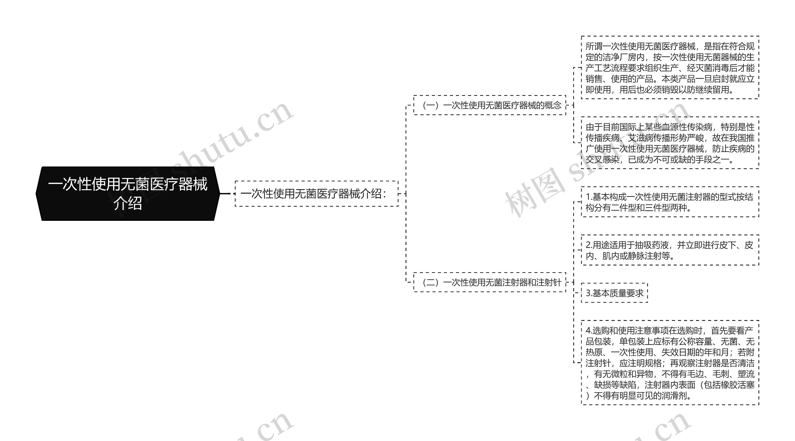 一次性使用无菌医疗器械介绍