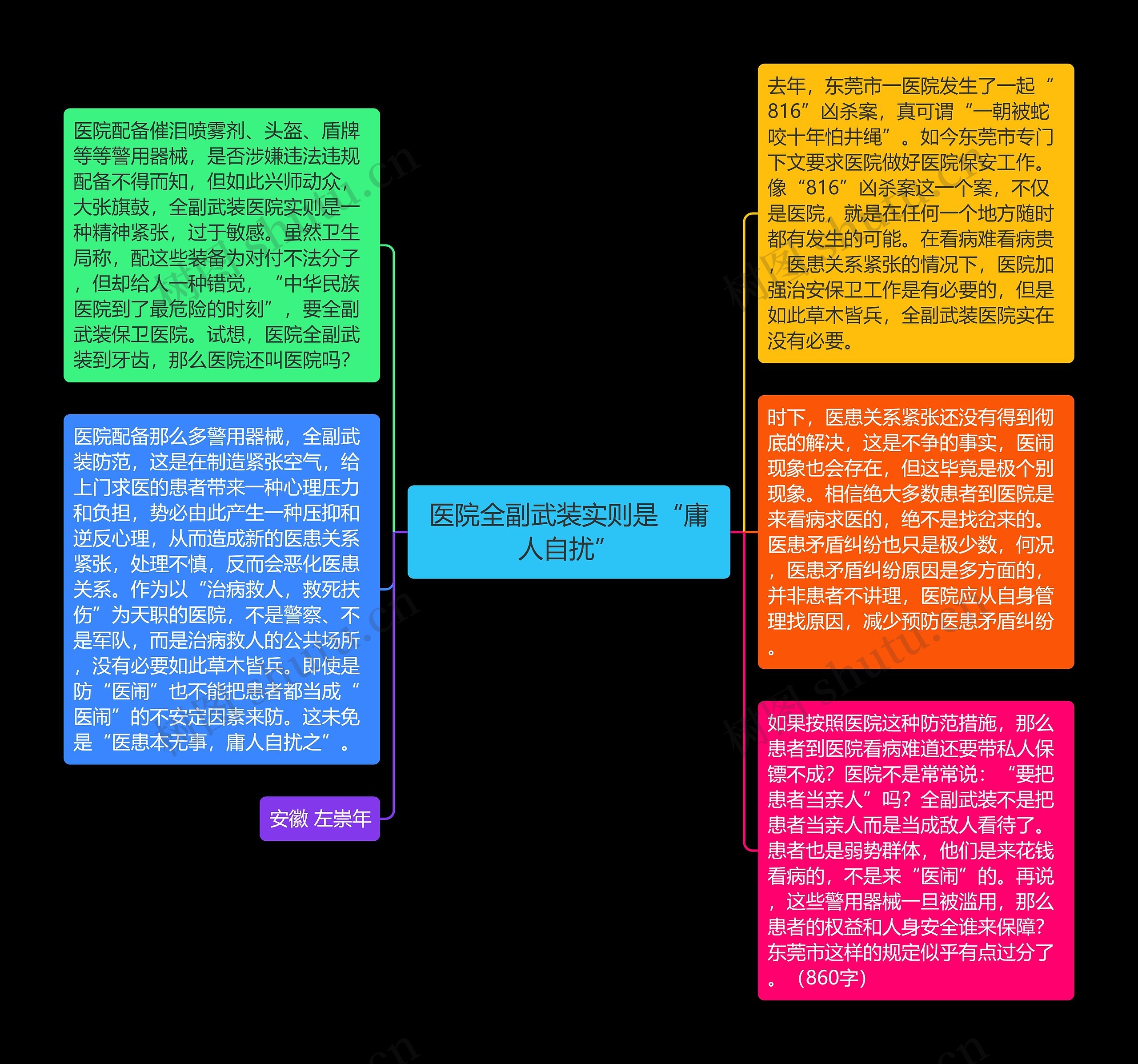 医院全副武装实则是“庸人自扰”思维导图