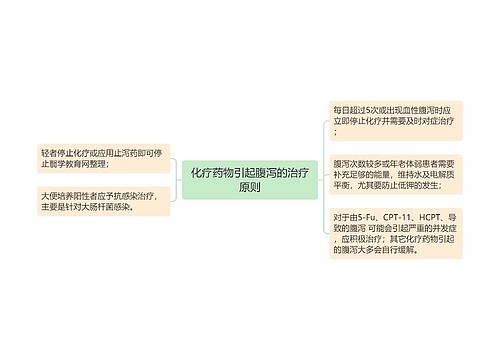 化疗药物引起腹泻的治疗原则