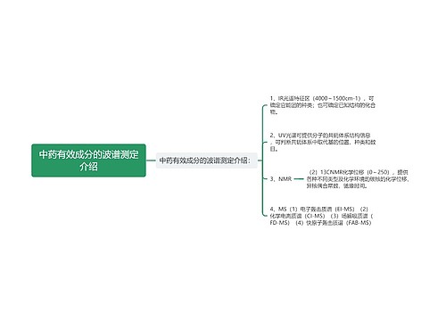 中药有效成分的波谱测定介绍