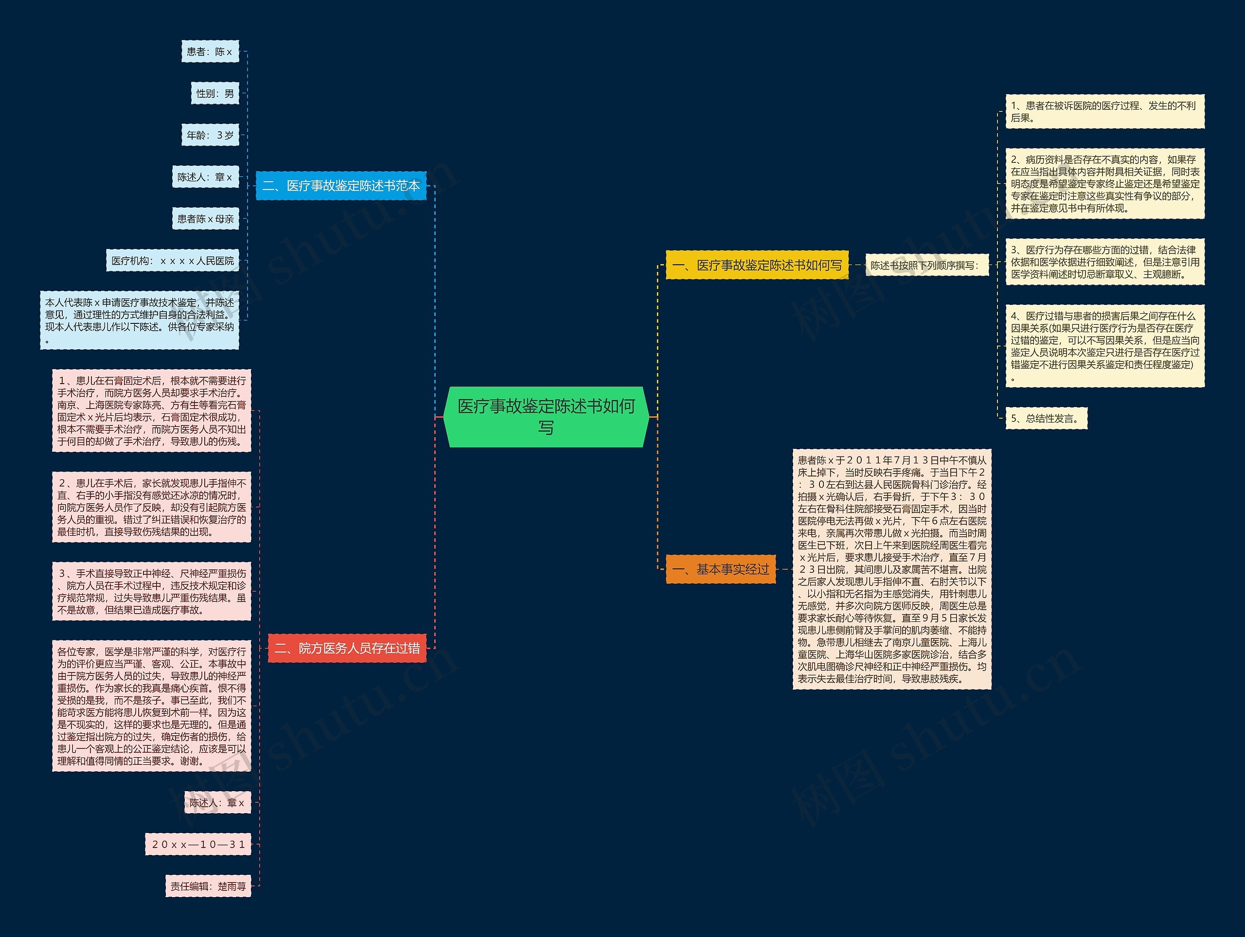 医疗事故鉴定陈述书如何写 医疗事故鉴定陈述书如何写