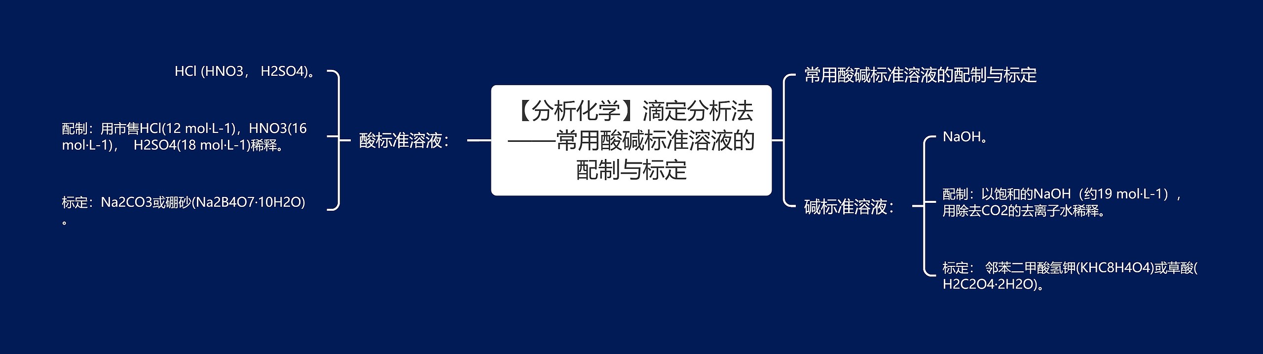 【分析化学】滴定分析法——常用酸碱标准溶液的配制与标定