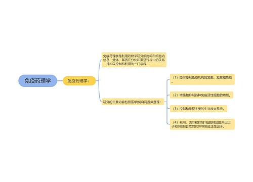 免疫药理学