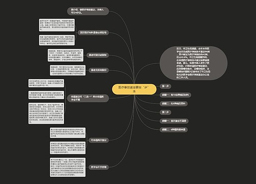 医疗事故鉴定要按“步”走