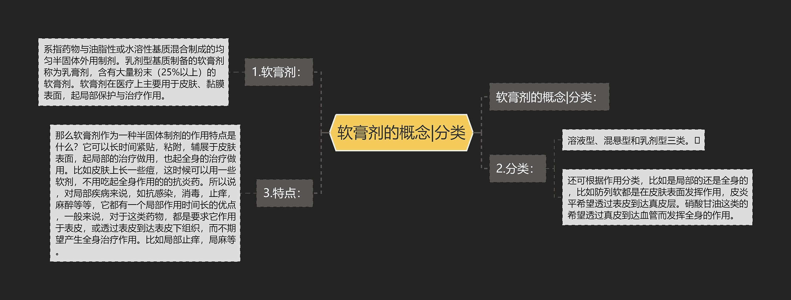 软膏剂的概念|分类