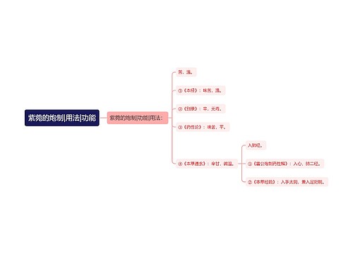 紫菀的炮制|用法|功能