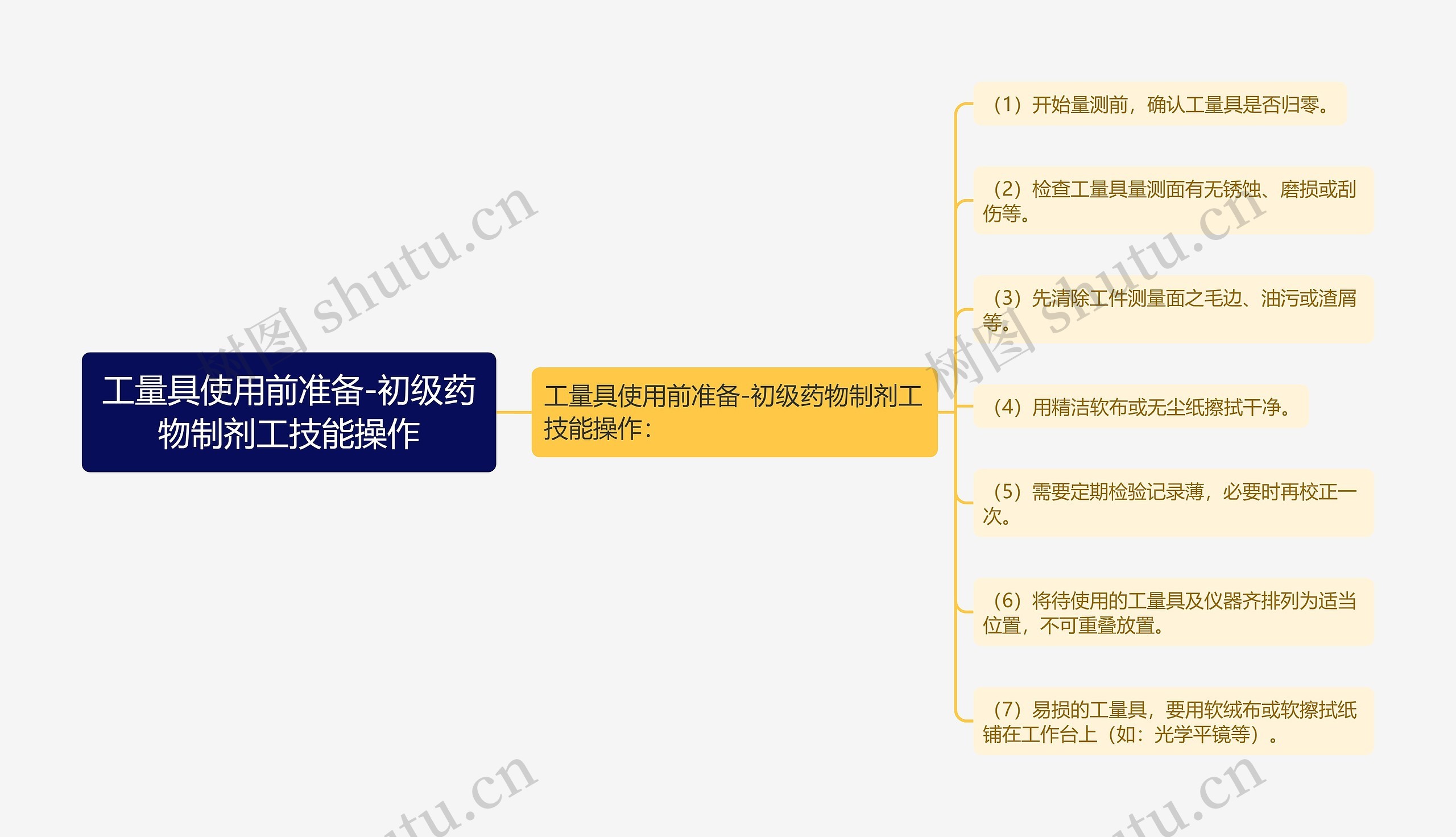 工量具使用前准备-初级药物制剂工技能操作