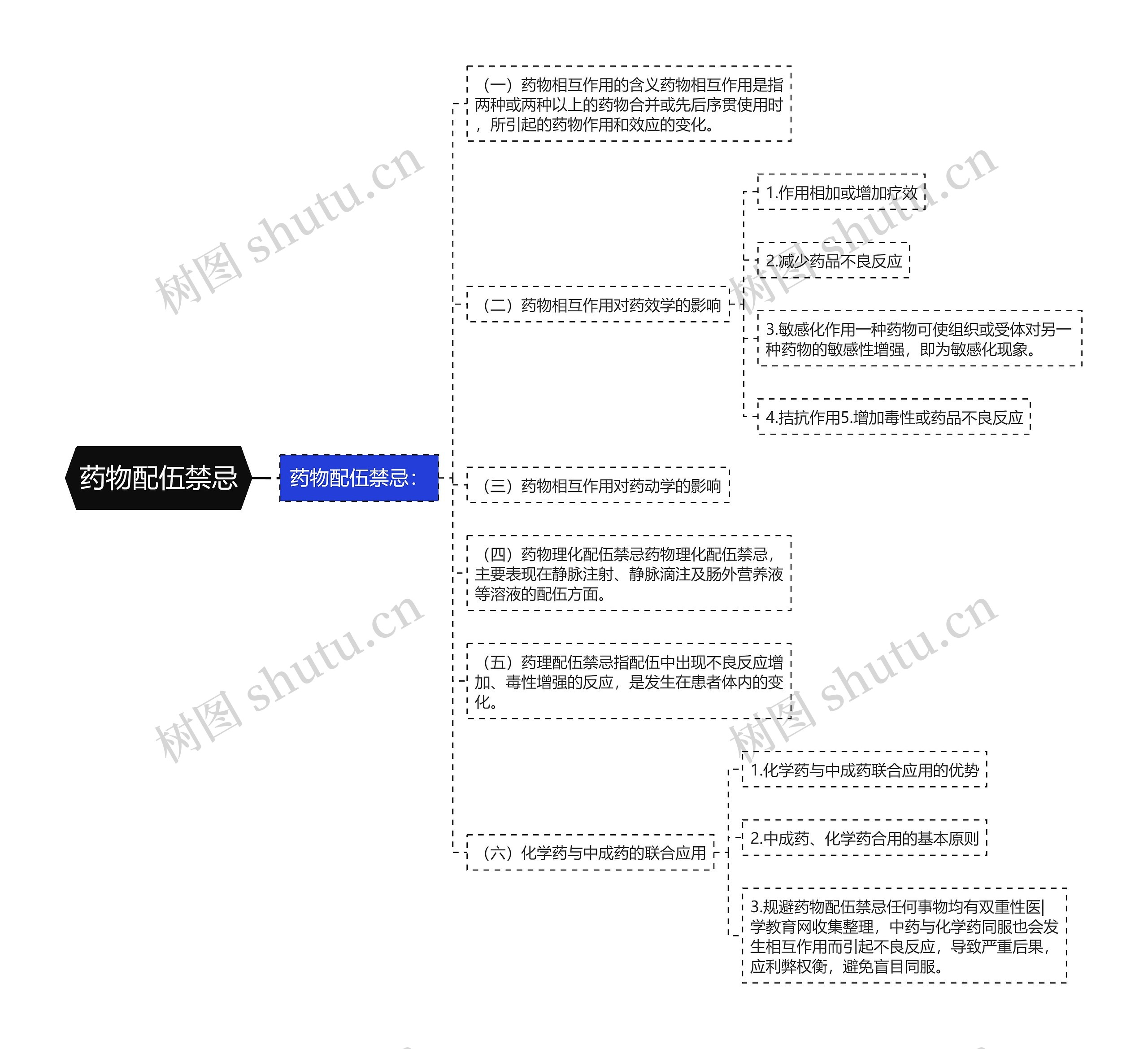 药物配伍禁忌 药物配伍禁忌