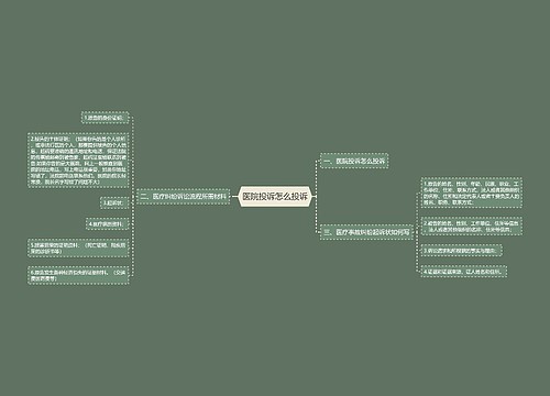 医院投诉怎么投诉