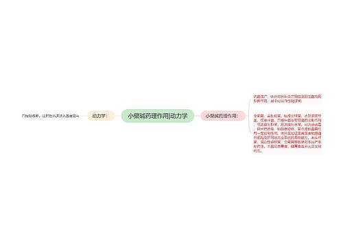 小檗碱药理作用|动力学