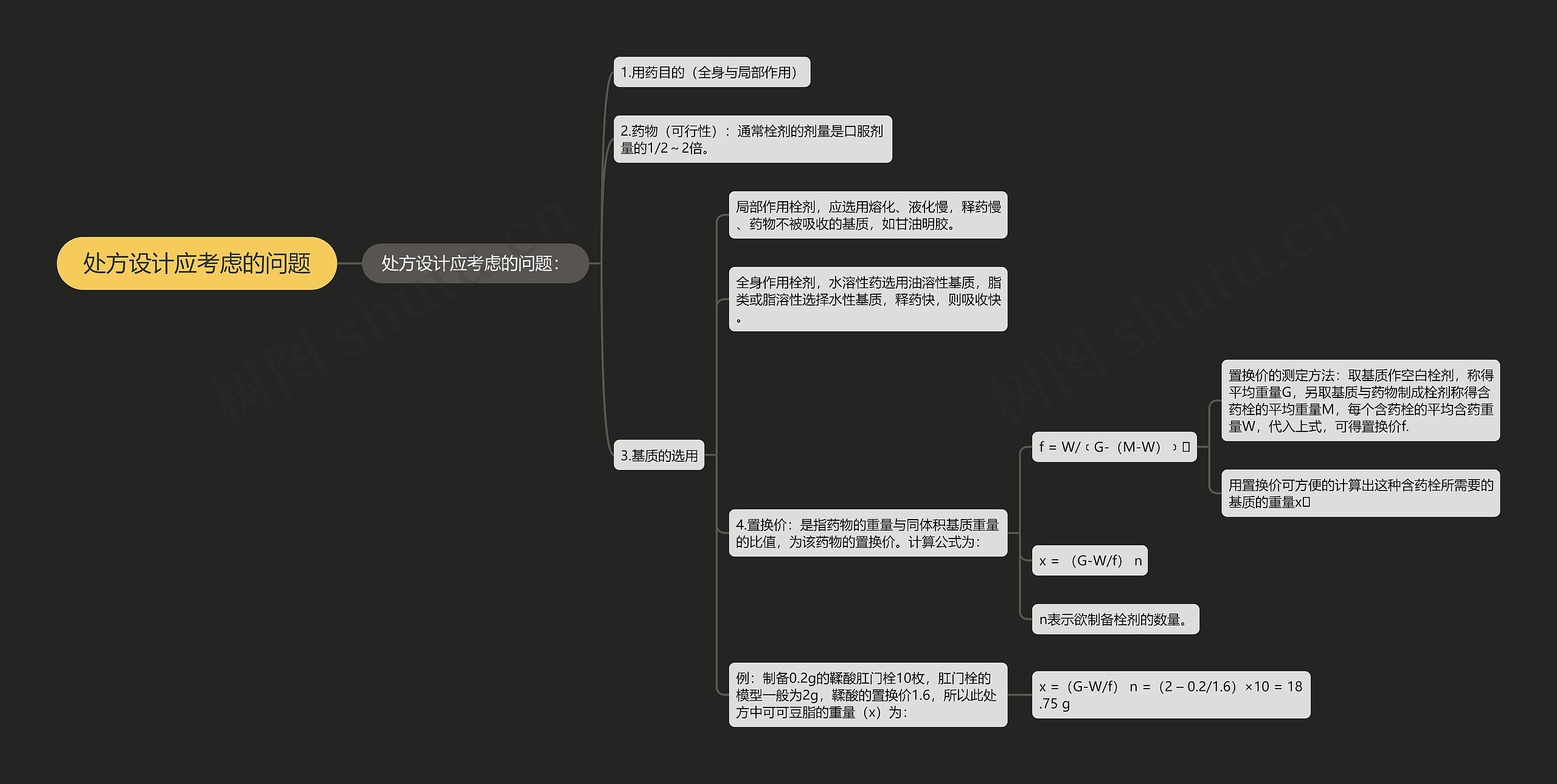 处方设计应考虑的问题思维导图