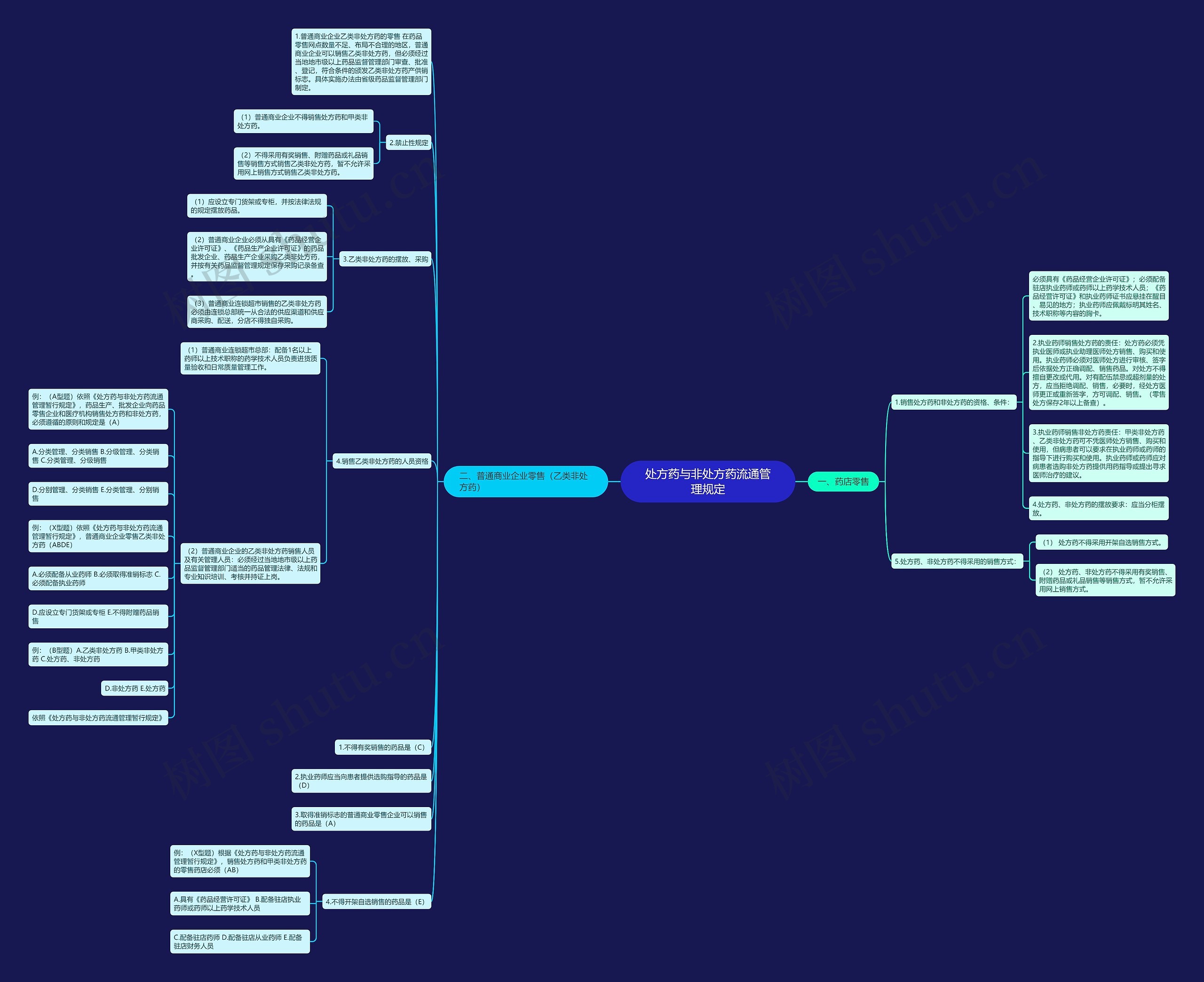 处方药与非处方药流通管理规定 处方药与非处方药流通管理规定