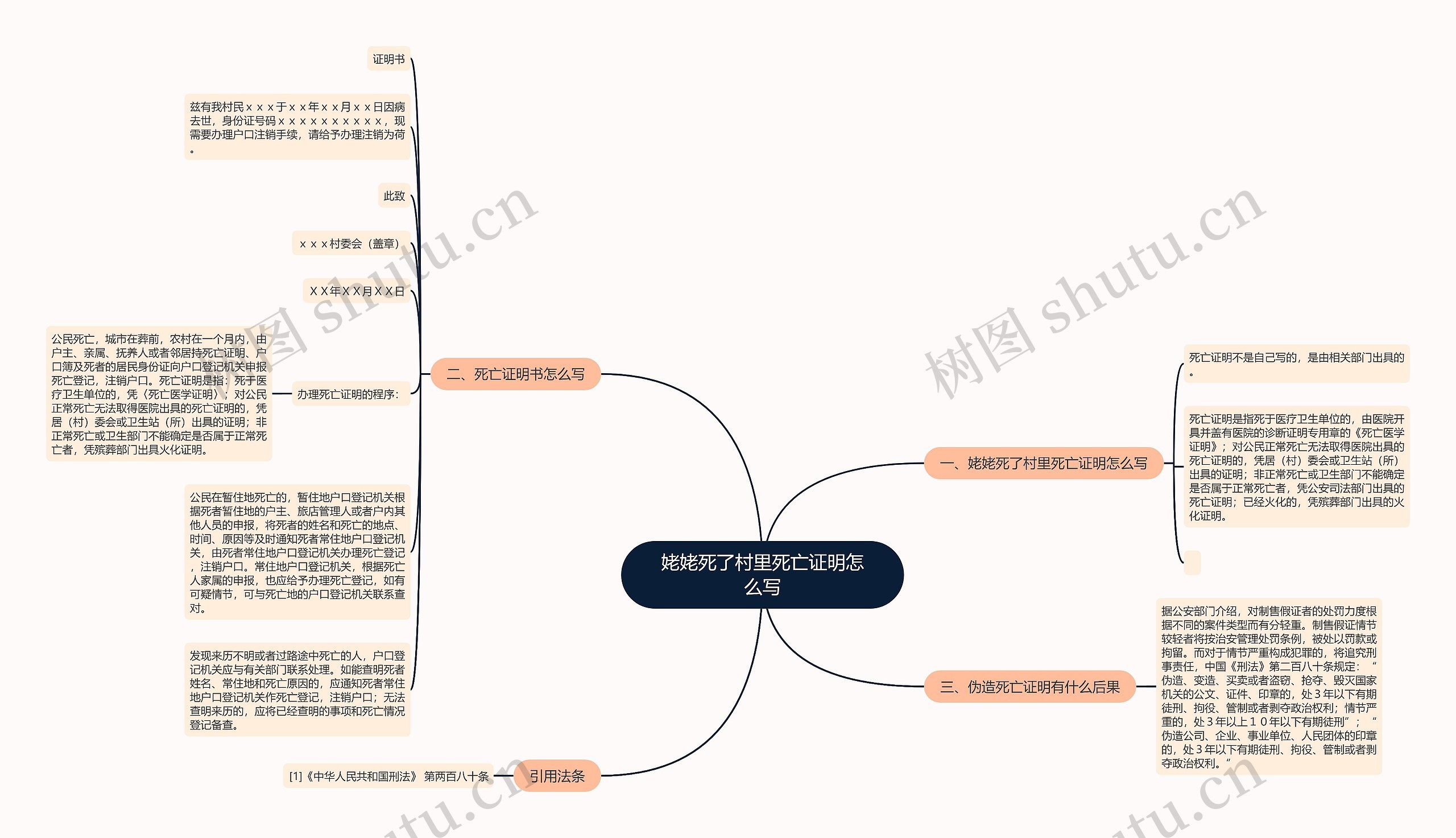 姥姥死了村里死亡证明怎么写思维导图