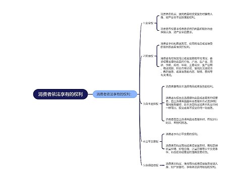 消费者依法享有的权利