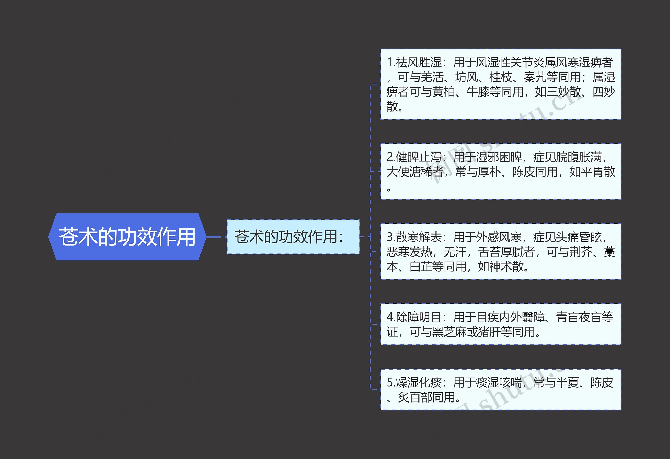 苍术的功效作用 苍术的功效作用