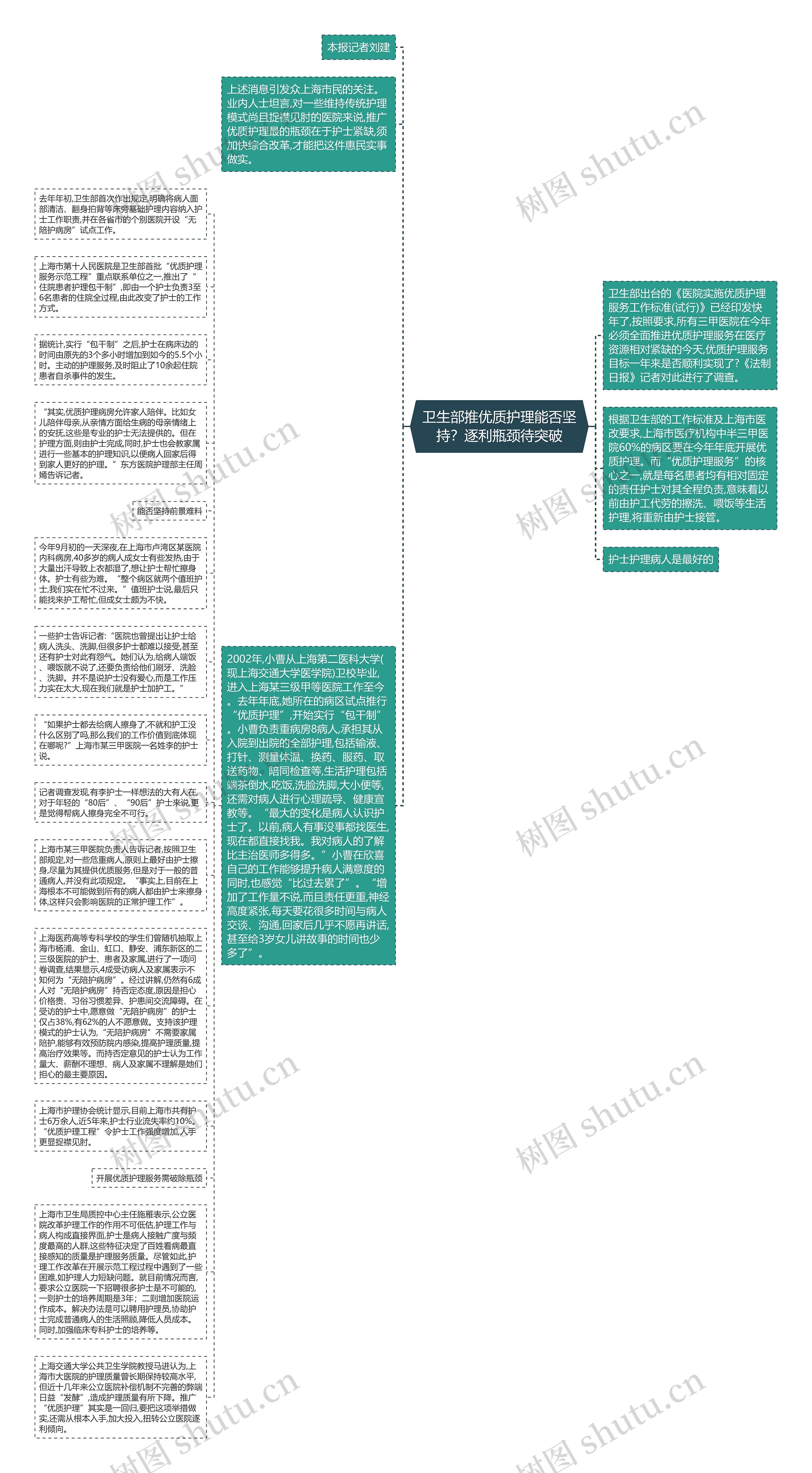 卫生部推优质护理能否坚持？逐利瓶颈待突破