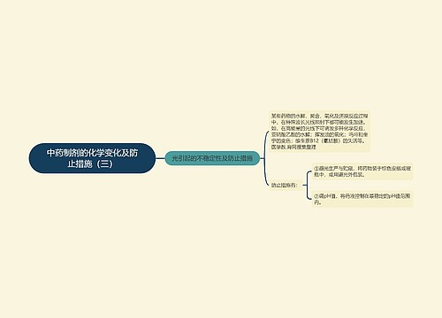 中药制剂的化学变化及防止措施（三）