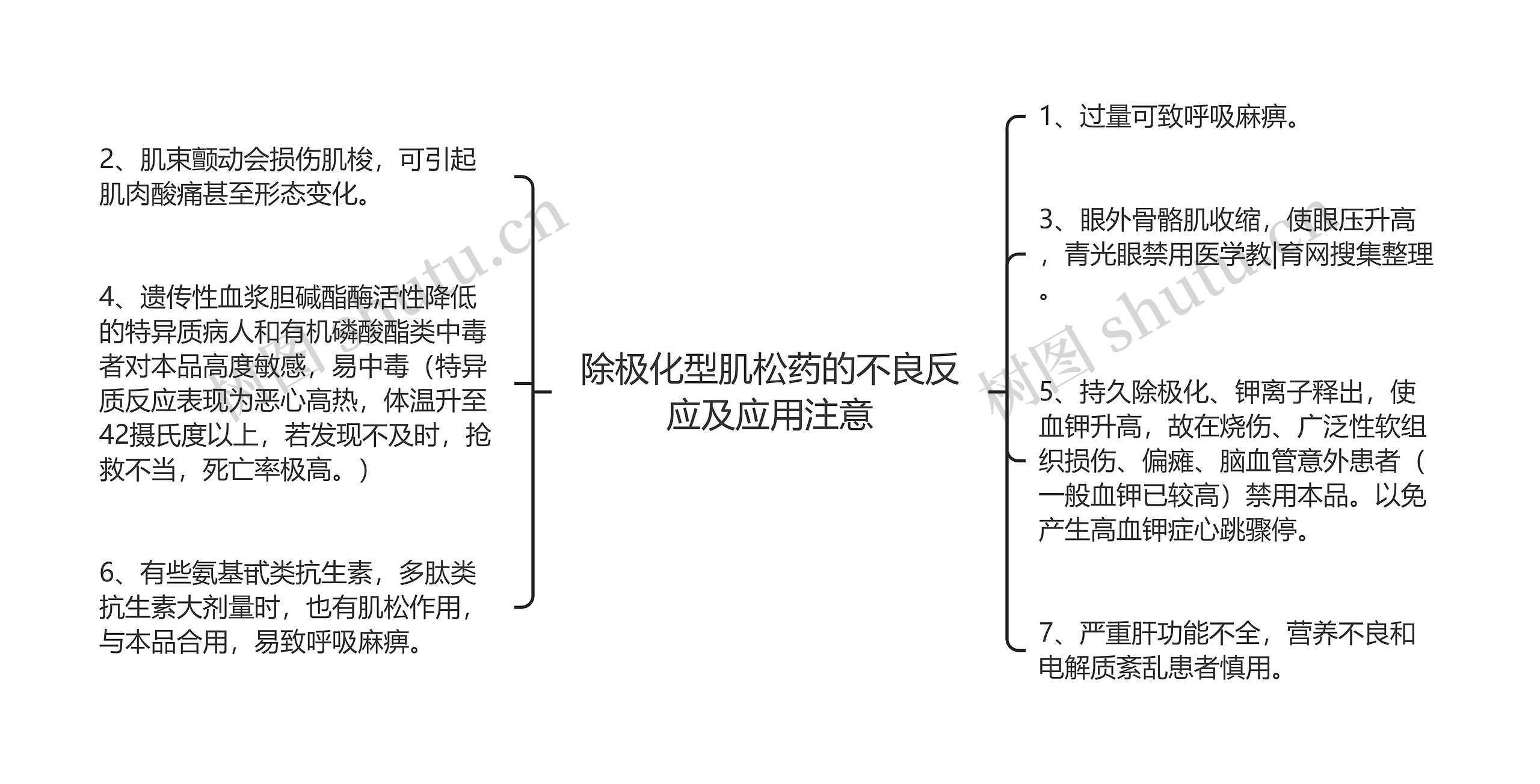 除极化型肌松药的不良反应及应用注意