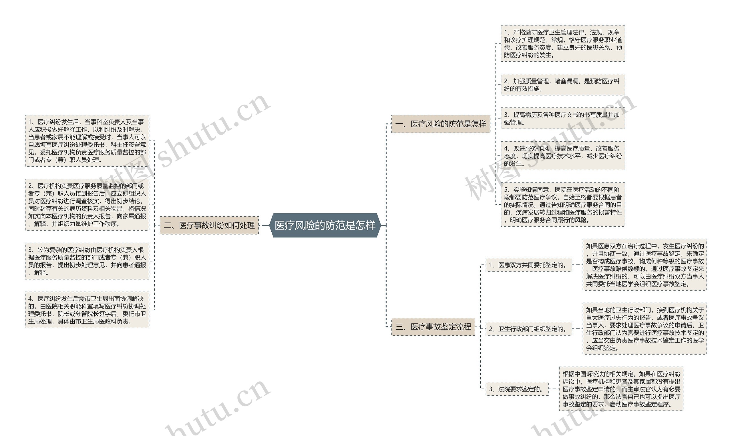 医疗风险的防范是怎样 医疗风险的防范是怎样