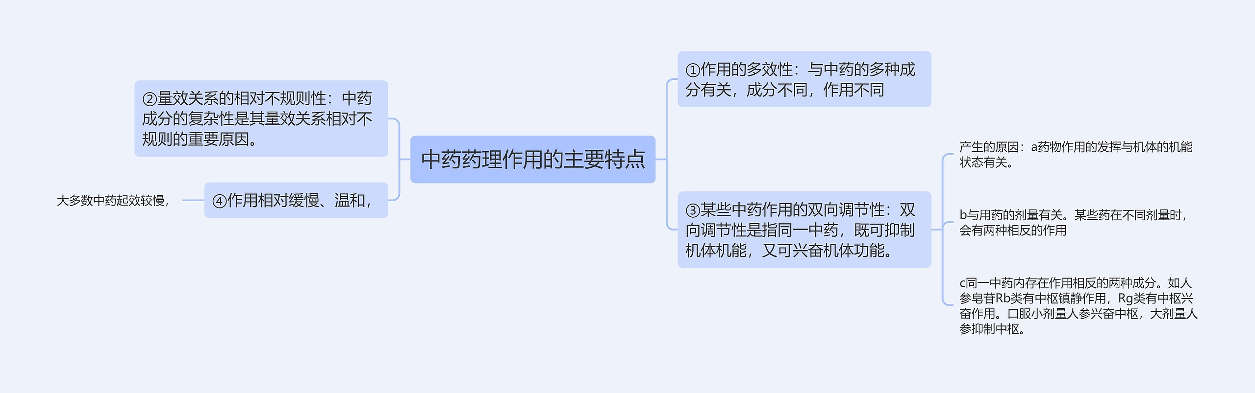 中药药理作用的主要特点