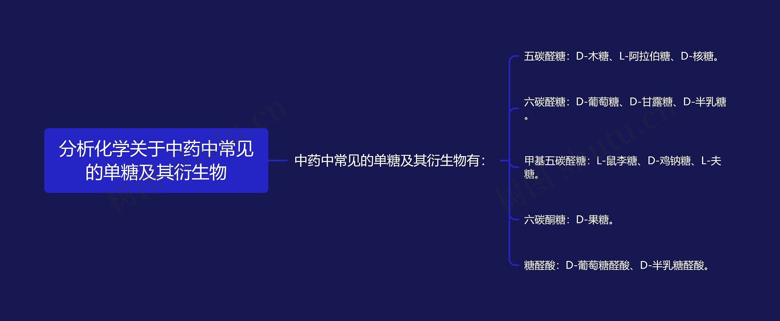 分析化学关于中药中常见的单糖及其衍生物