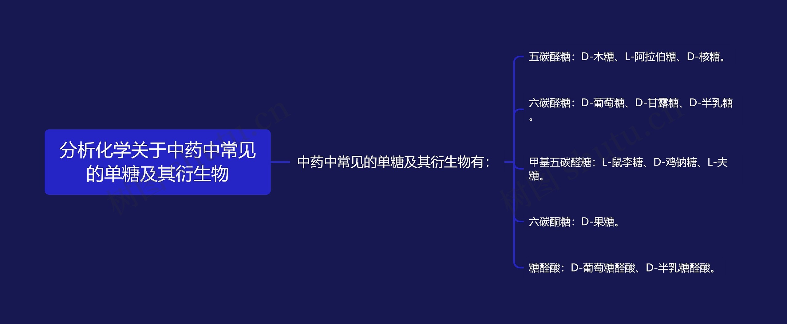 分析化学关于中药中常见的单糖及其衍生物 分析化学关于中药中常见的单糖及其衍生物