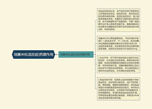 地塞米松适应症|药理作用