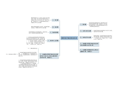 最新医疗事故赔偿标准