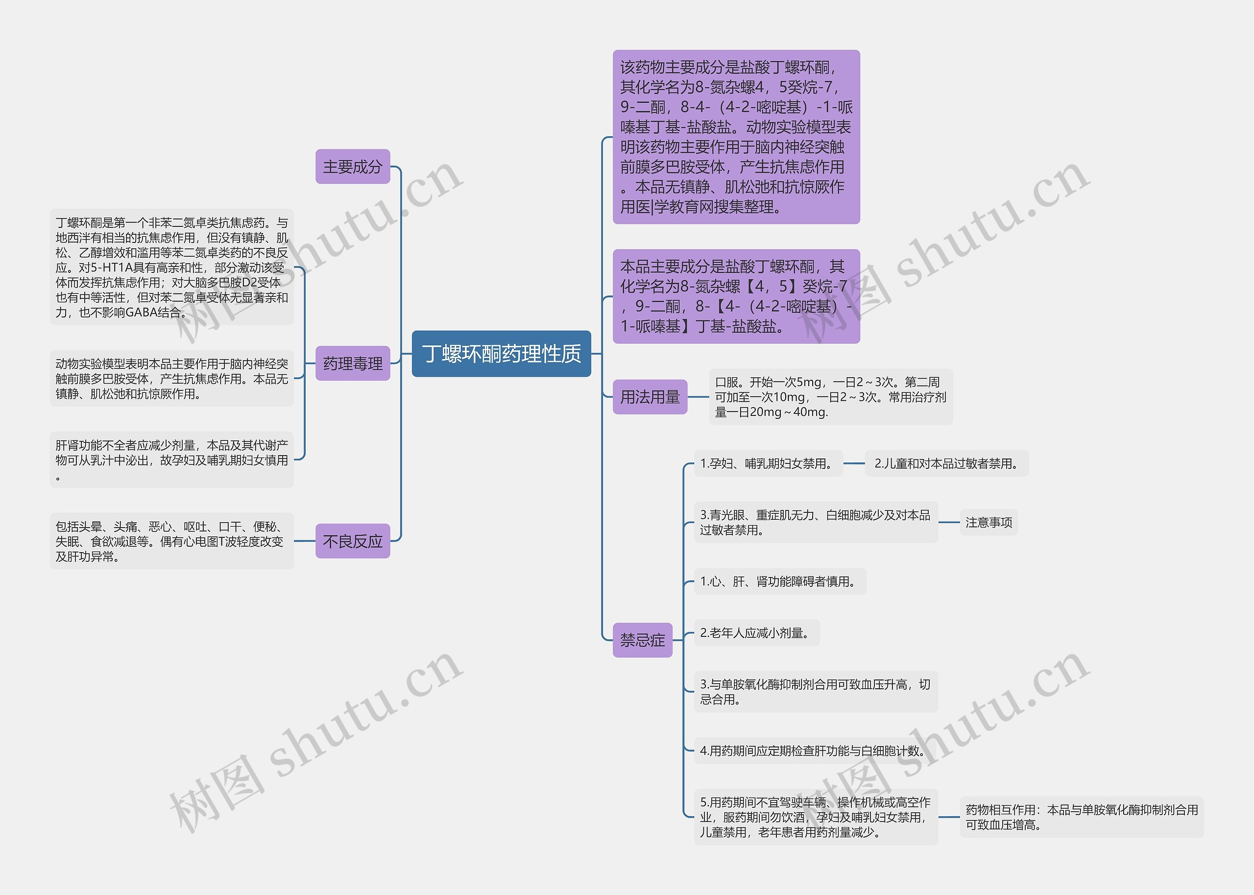 丁螺环酮药理性质思维导图