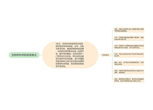 生物药剂学的相关概念