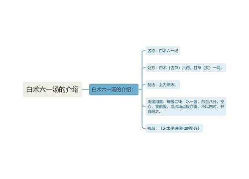 白术六一汤的介绍