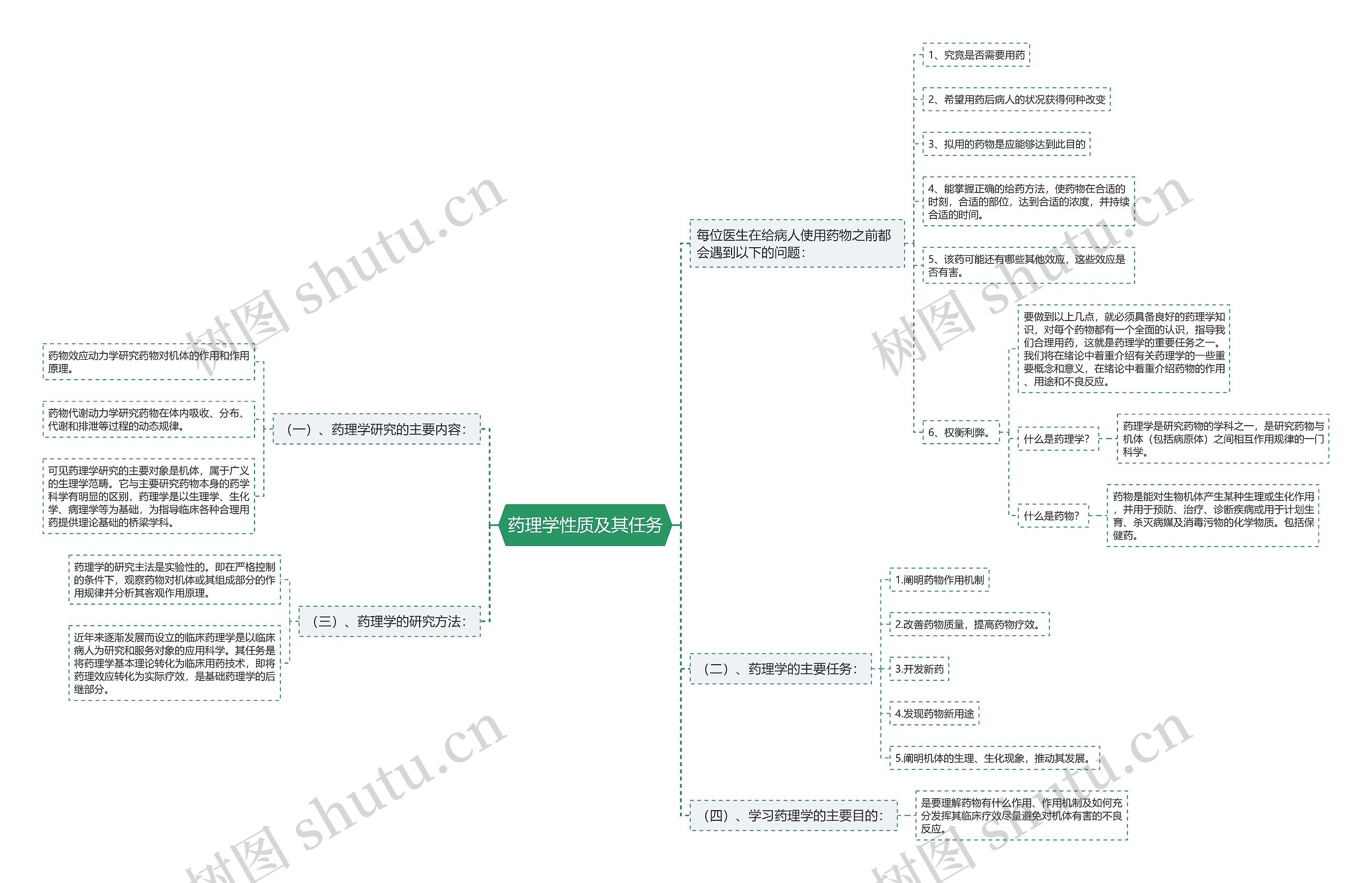 药理学性质及其任务 药理学性质及其任务