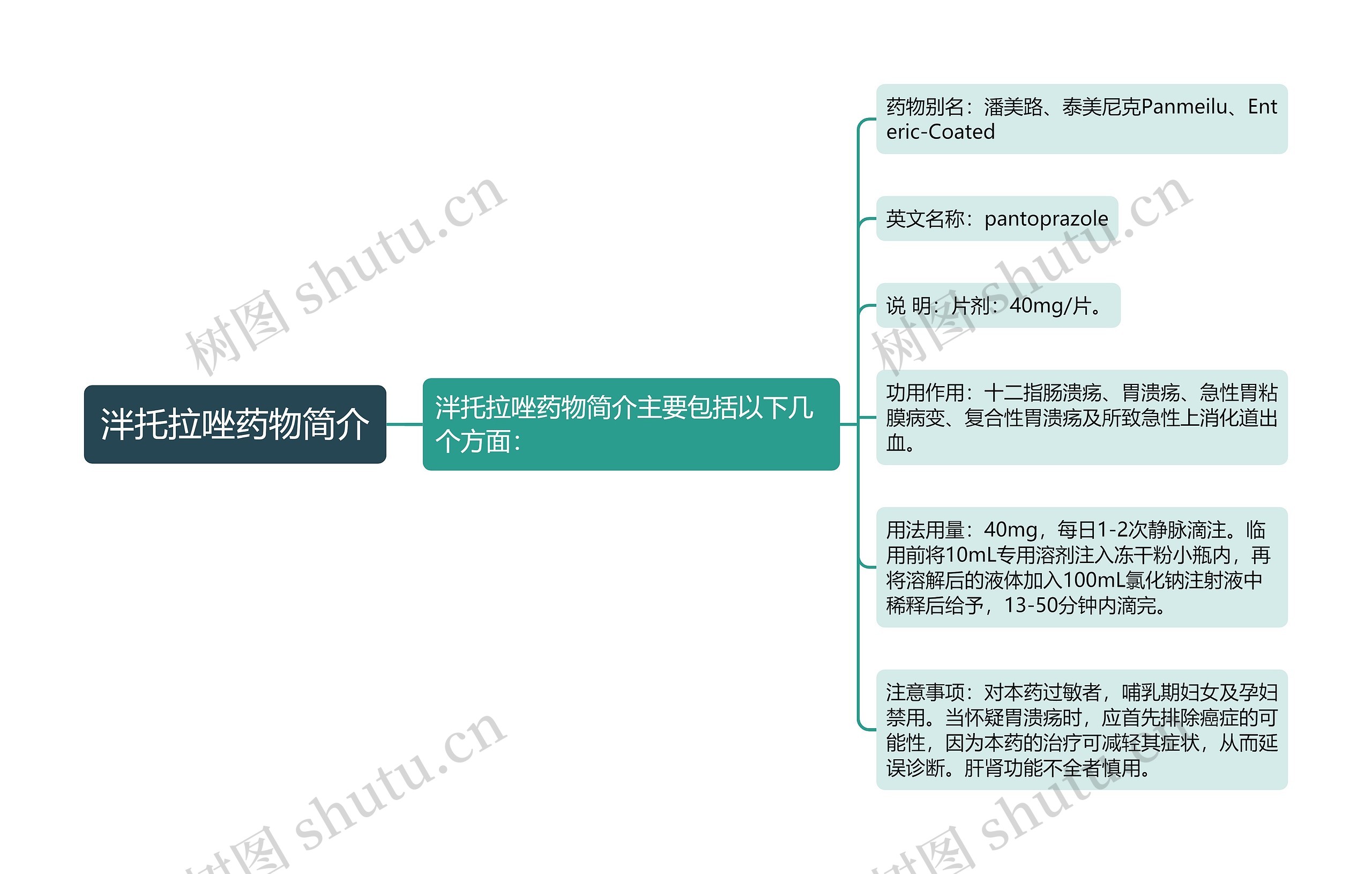 泮托拉唑药物简介思维导图