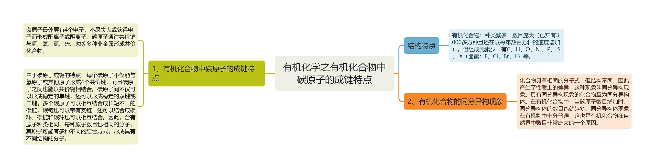 有机化学之有机化合物中碳原子的成键特点 有机化学之有机化合物中碳原子的成键特点