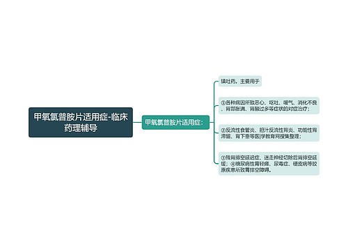 甲氧氯普胺片适用症-临床药理辅导