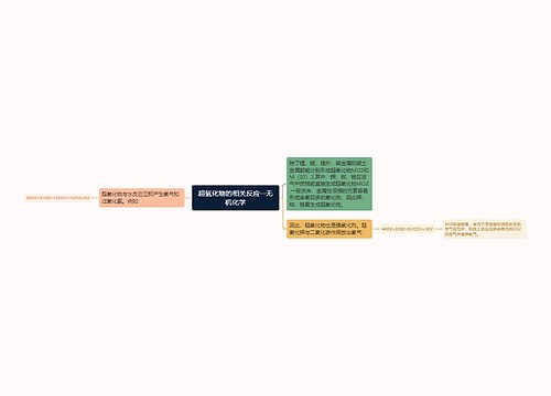 超氧化物的相关反应--无机化学