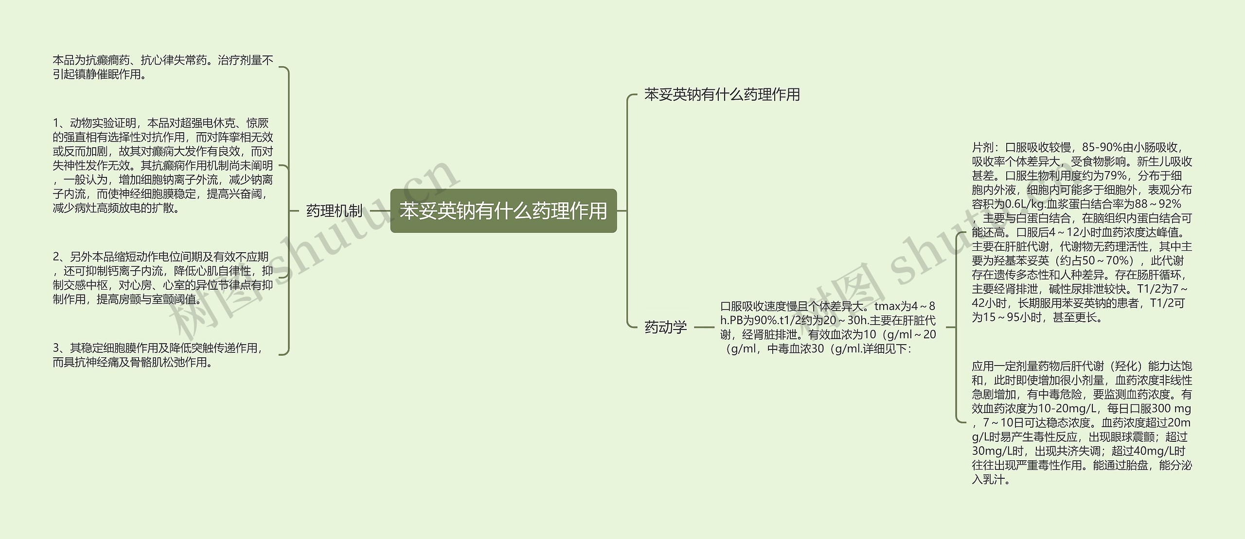 苯妥英钠有什么药理作用思维导图