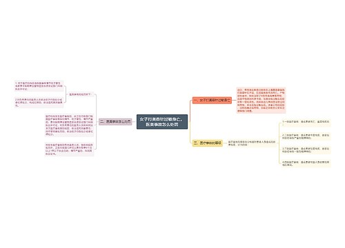 女子打美容针过敏身亡，医美事故怎么处罚