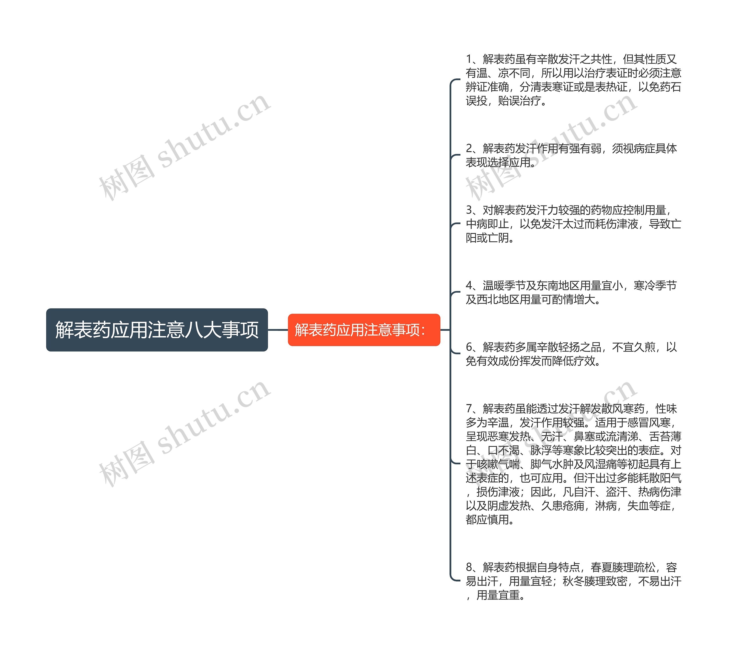 解表药应用注意八大事项思维导图