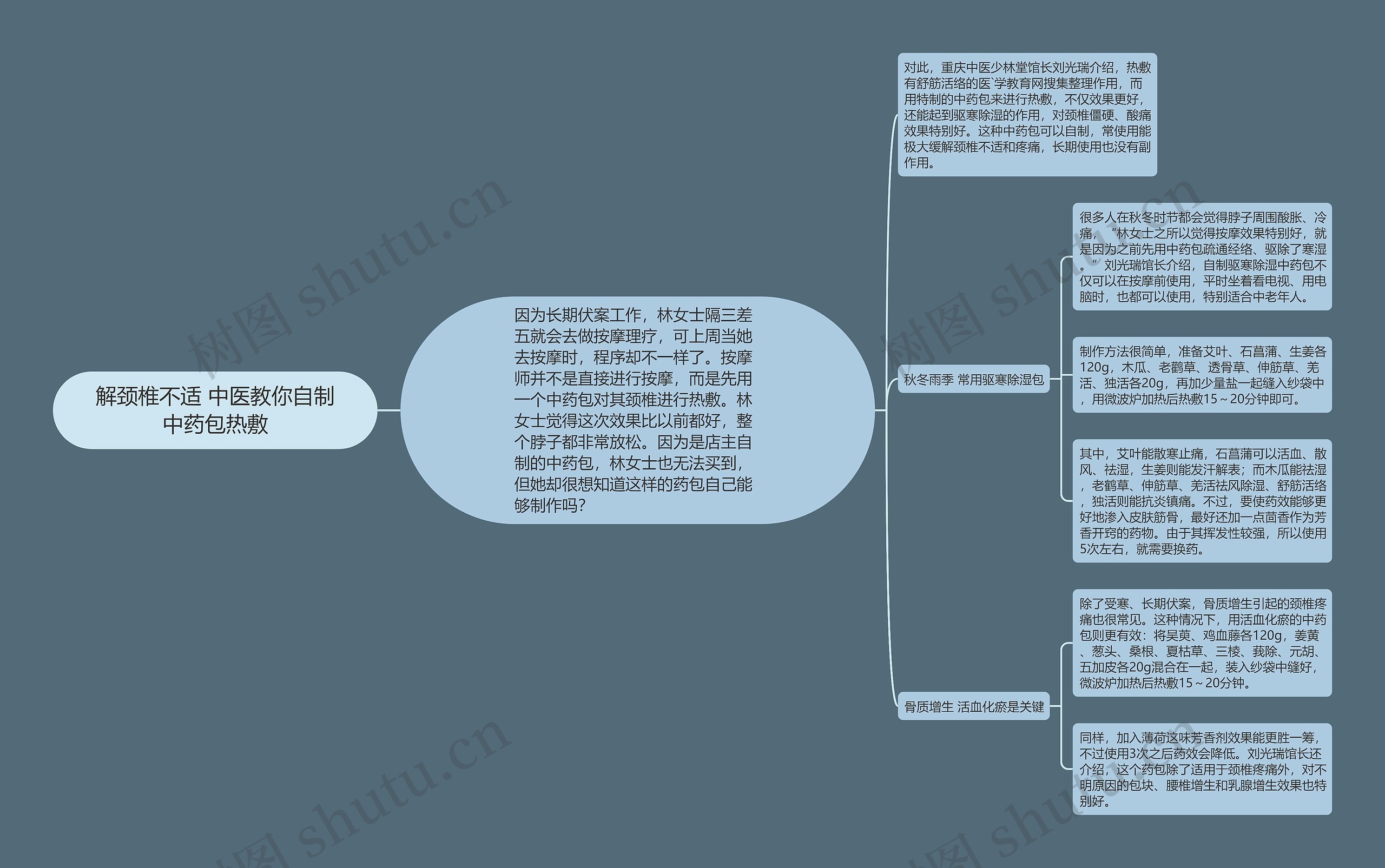 解颈椎不适 中医教你自制中药包热敷思维导图