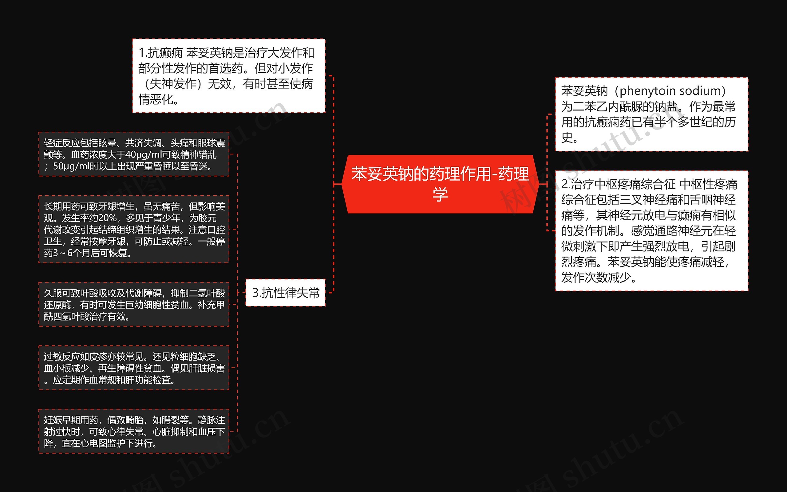 苯妥英钠的药理作用-药理学思维导图